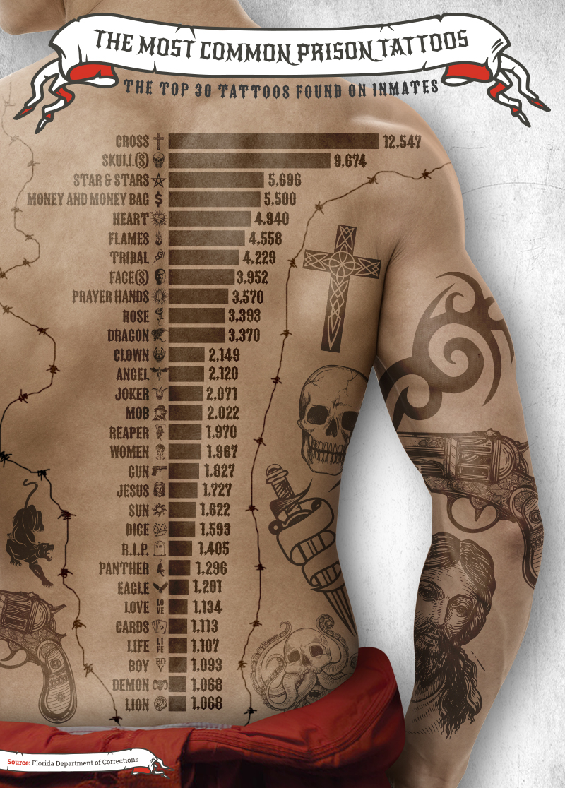 Prison Thug Costume Tattoos | Tinsley Transfers Temporary Tattoos